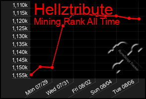 Total Graph of Hellztribute