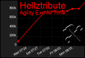 Total Graph of Hellztribute