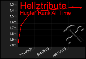 Total Graph of Hellztribute