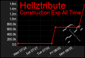 Total Graph of Hellztribute