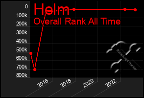 Total Graph of Helm