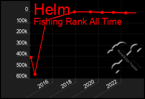 Total Graph of Helm