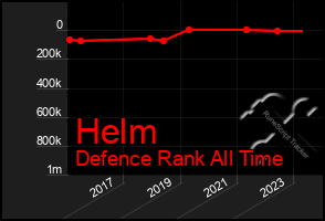 Total Graph of Helm