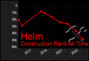 Total Graph of Helm