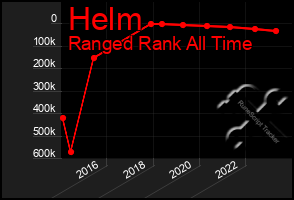 Total Graph of Helm