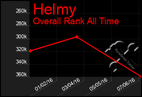 Total Graph of Helmy