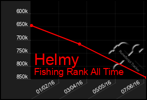 Total Graph of Helmy