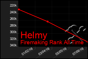 Total Graph of Helmy