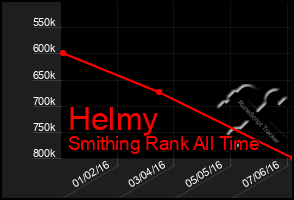 Total Graph of Helmy