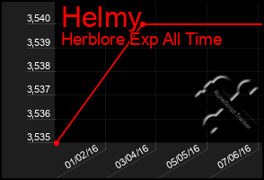 Total Graph of Helmy