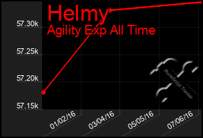 Total Graph of Helmy