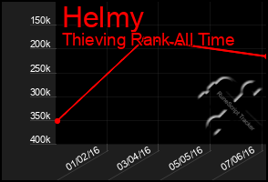 Total Graph of Helmy