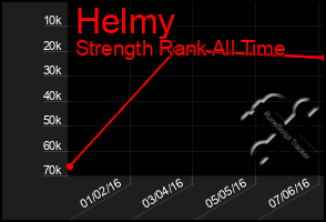 Total Graph of Helmy