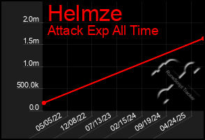 Total Graph of Helmze