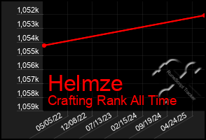 Total Graph of Helmze