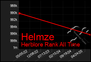 Total Graph of Helmze