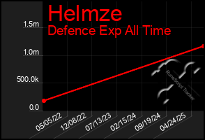 Total Graph of Helmze