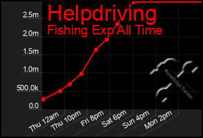 Total Graph of Helpdriving