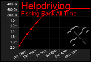 Total Graph of Helpdriving