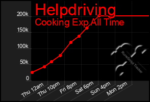 Total Graph of Helpdriving