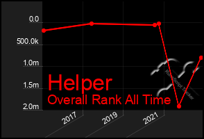 Total Graph of Helper