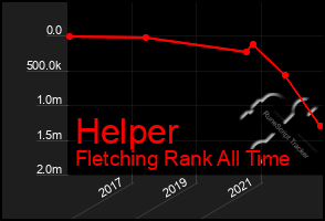 Total Graph of Helper