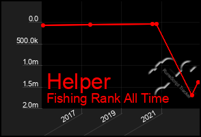 Total Graph of Helper