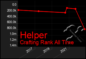 Total Graph of Helper