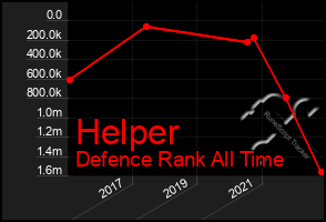 Total Graph of Helper