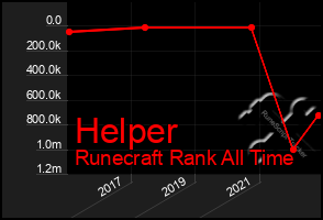 Total Graph of Helper