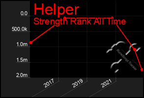 Total Graph of Helper