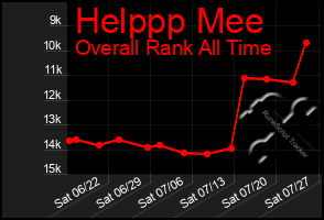 Total Graph of Helppp Mee