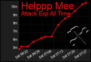 Total Graph of Helppp Mee