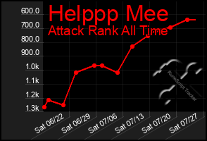 Total Graph of Helppp Mee