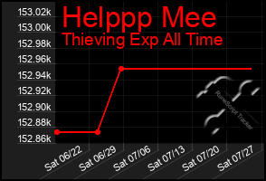 Total Graph of Helppp Mee