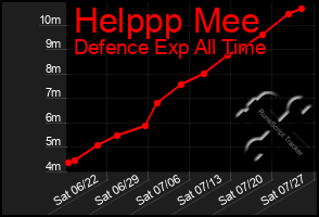 Total Graph of Helppp Mee