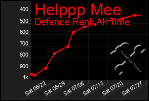 Total Graph of Helppp Mee