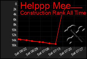 Total Graph of Helppp Mee