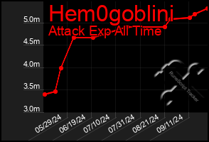 Total Graph of Hem0goblini