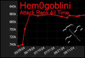 Total Graph of Hem0goblini