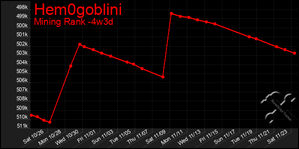 Last 31 Days Graph of Hem0goblini