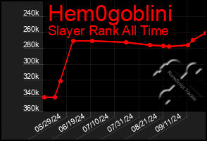 Total Graph of Hem0goblini