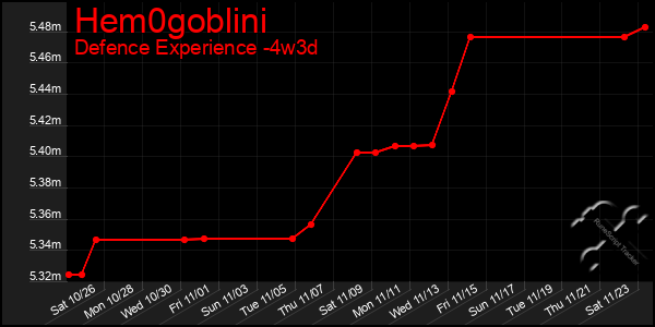 Last 31 Days Graph of Hem0goblini