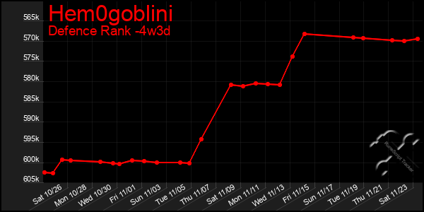 Last 31 Days Graph of Hem0goblini