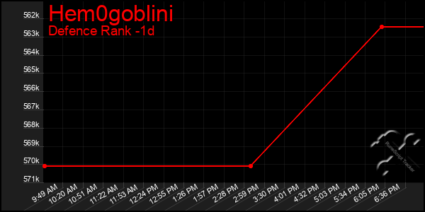 Last 24 Hours Graph of Hem0goblini