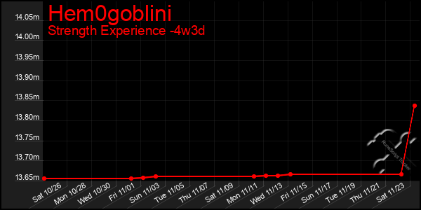 Last 31 Days Graph of Hem0goblini