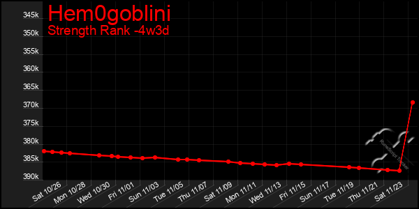 Last 31 Days Graph of Hem0goblini