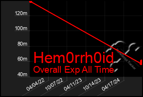 Total Graph of Hem0rrh0id