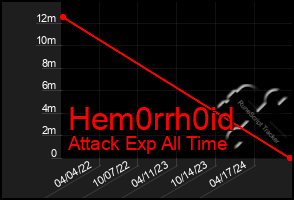 Total Graph of Hem0rrh0id