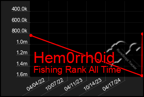 Total Graph of Hem0rrh0id